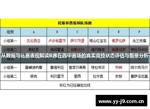 从数据与比赛表现解读B席在西甲赛场的真实竞技状态评估与前景分析 从数据与比赛表现解读B席在西甲赛场的真实竞技状态评估与前景分析