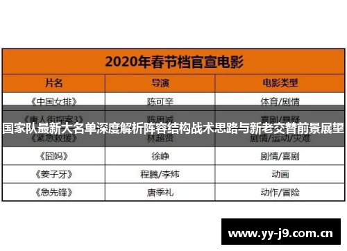 国家队最新大名单深度解析阵容结构战术思路与新老交替前景展望 国家队最新大名单深度解析阵容结构战术思路与新老交替前景展望